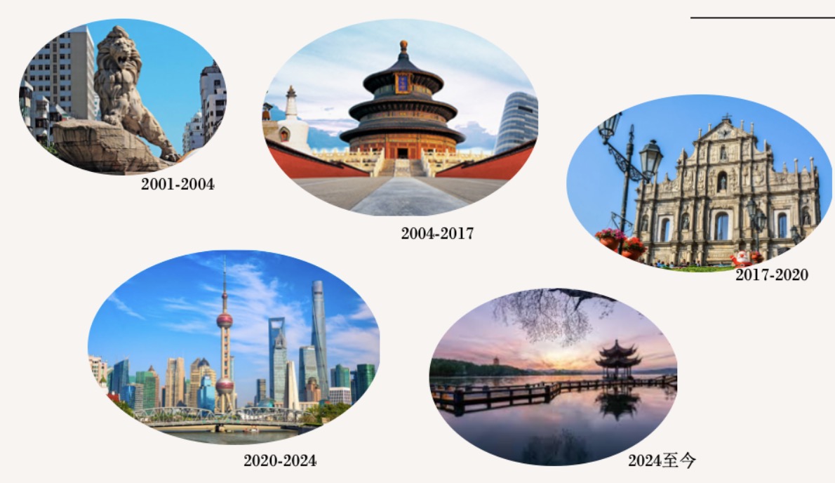 成长城市图